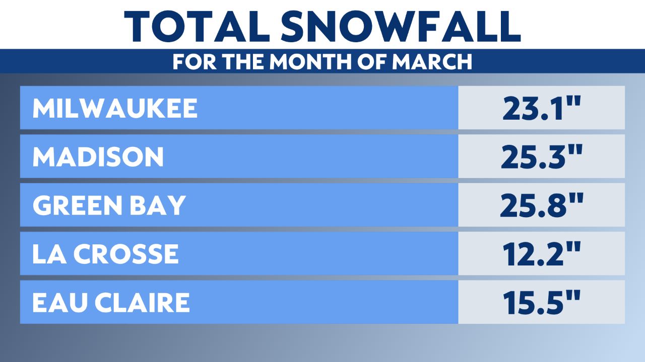 A look back at weather events in Wisconsin for 2023